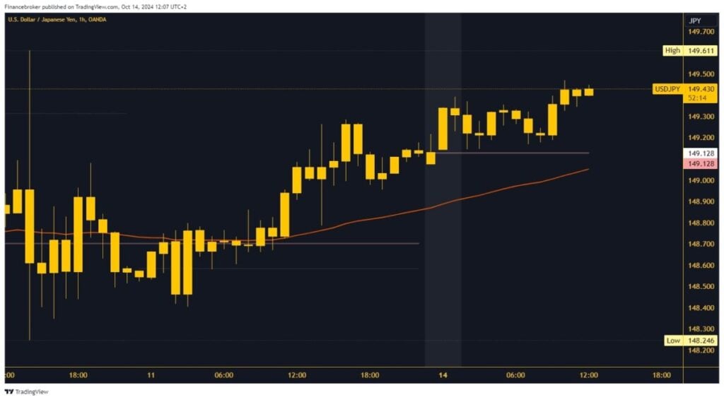 USDJPY chart analysis